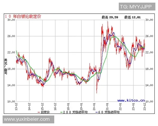 【深度解析】金球奖近况+未来走势预测